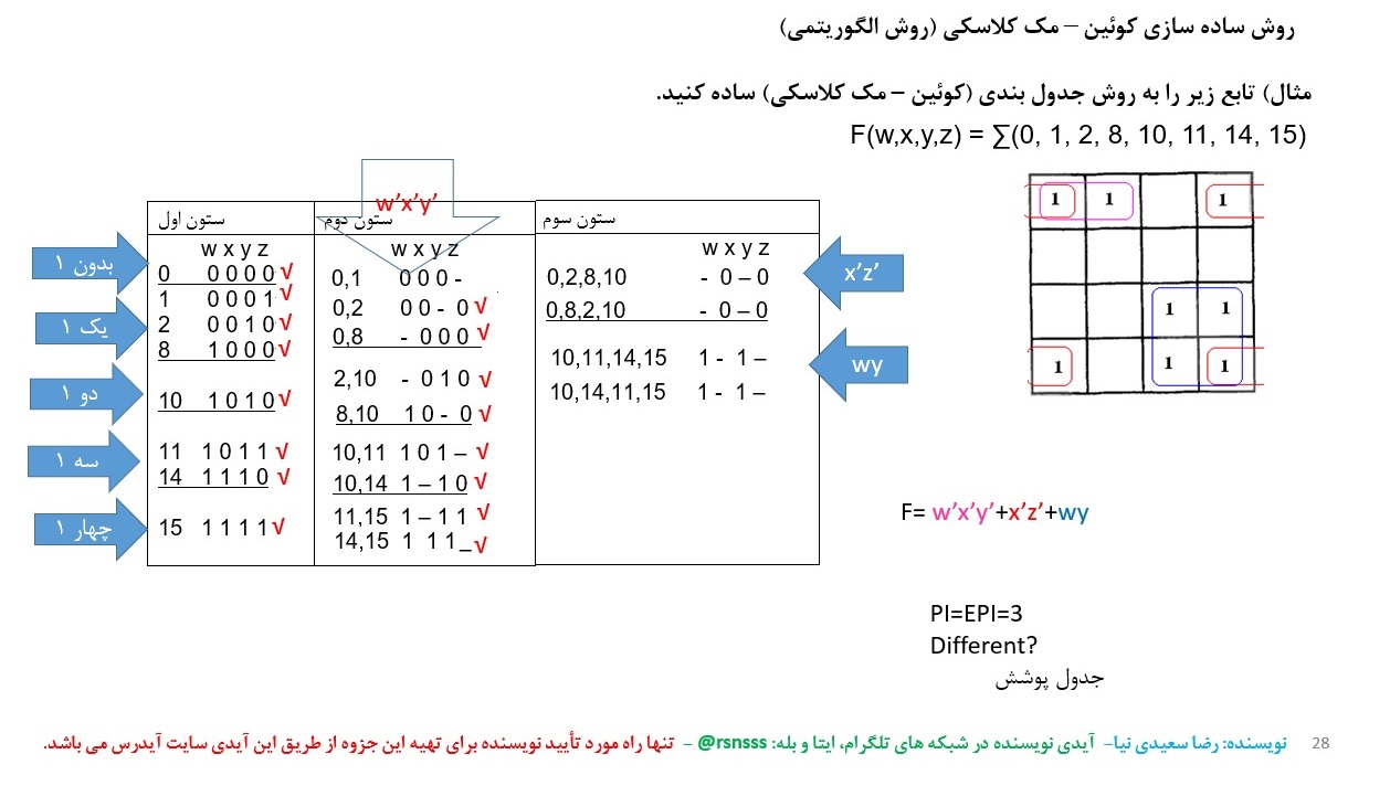 27- جزوه کامل درس و کنکور مدار منطقی رضا سعیدی نیا
