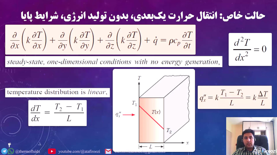 قانون فوریه در انتقال حرارت هدایتی