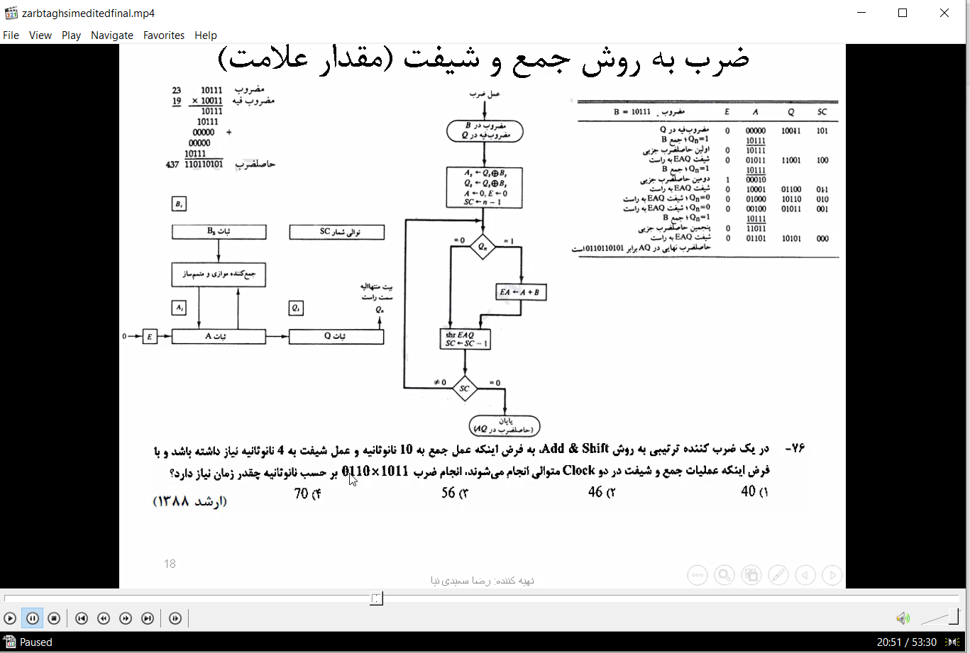 2-ویدیوی تدریس الگوریتم های ضرب (جمع و شیفت)، ضرب بوت، ضرب آرایه ای، الگوریتم های تقسیم- به روش بازیافتی و غیر بازیافتی با حل تست های کارشناسی ارشد