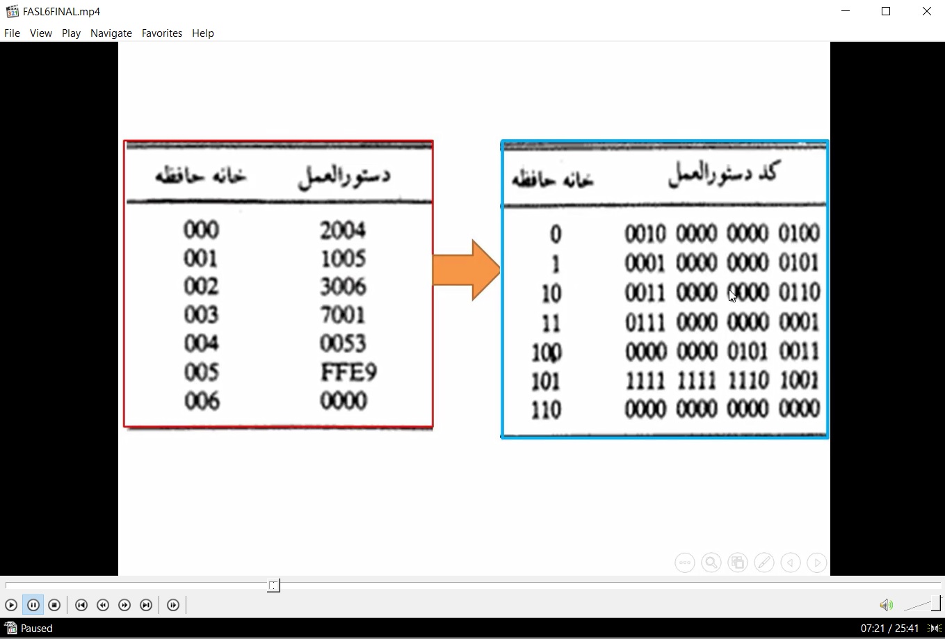8-ویدیوی تدریس برنامه نویسی کامپیوتر پایه معماری کامپیوتر
