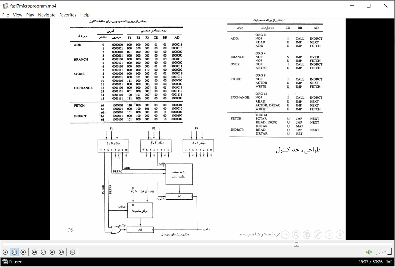 9-ویدیوی تدریس طراحی واحد کنترلریزبرنامه نویسی شده (microprogram)- حافظه نانو- حل تست های کنکور ارشد معماری کامپیوتر