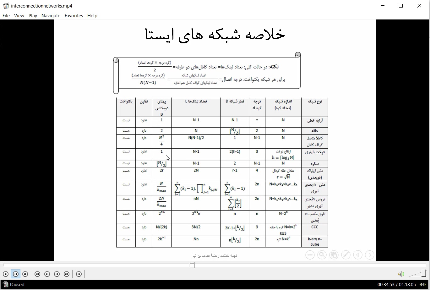 2-ویدیوی تدریس شبکه های  میان ارتباطی (ایستا و پویا)- حل تست های کنکور دکترا معماری کامپیوتر-درس معماری کامپیوتر پیشرفته