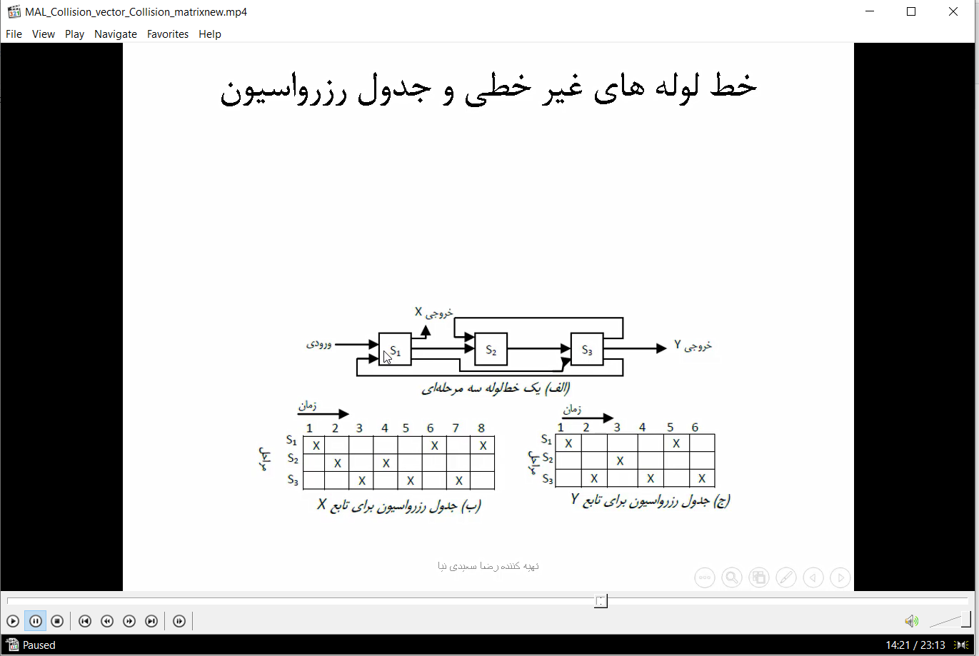 5- ویدوی تدریس بخشی از خط لوله خطی- غیر خطی- بردار تصادم- ماتریس تصادم- درس معماری کامپیوتر پیشرفته