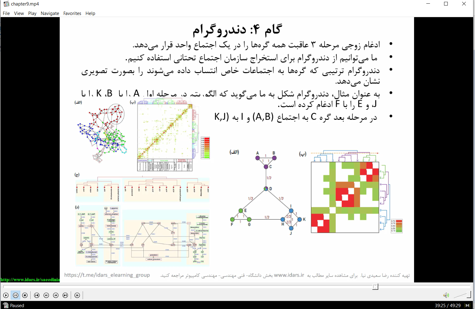 12-ویدیوی تدریس بخش اول فصل نهم کتاب علم شبکه آلبرت باراباسی