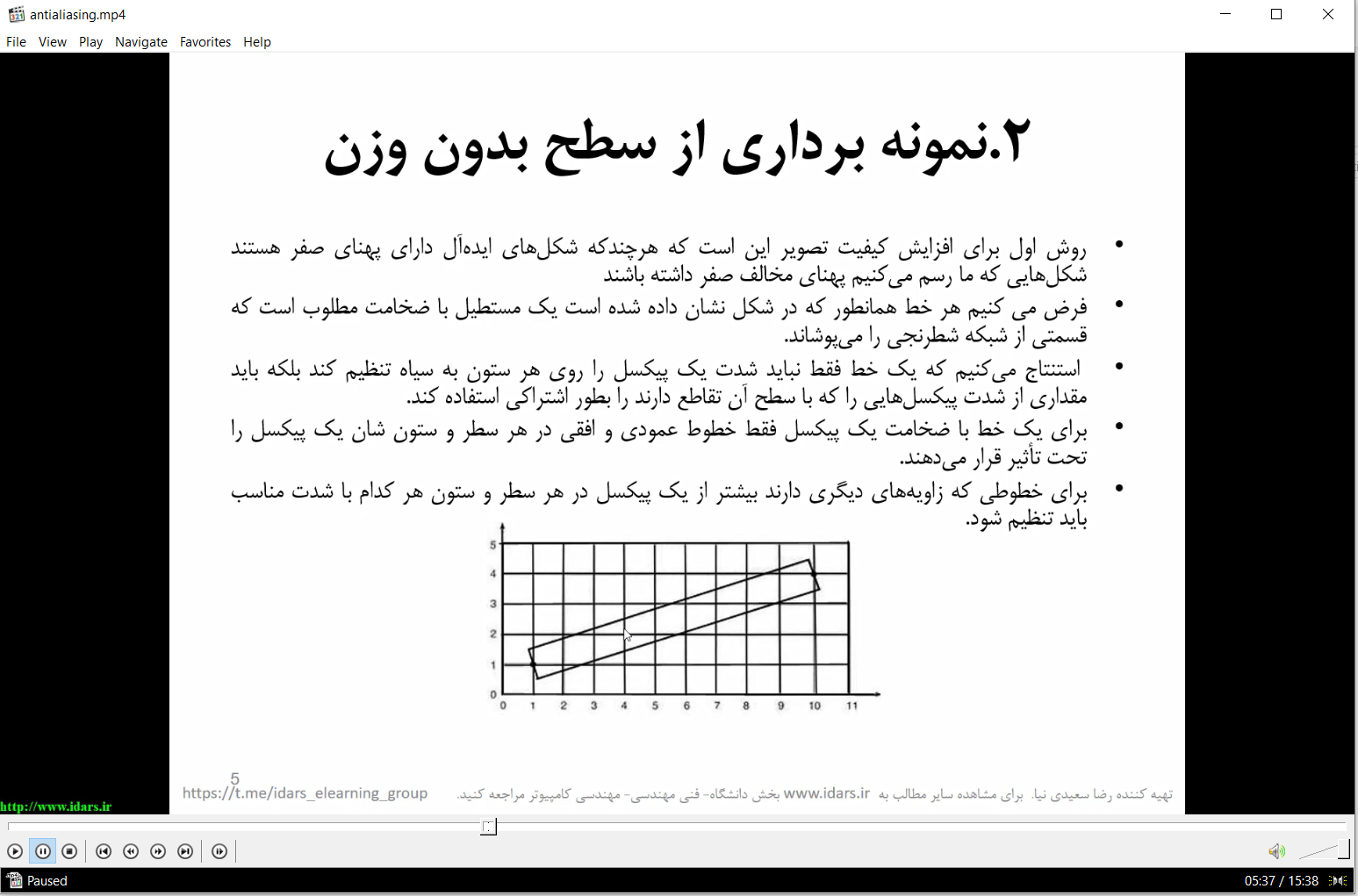 22- ویدیوی تدریس الگوریتم خوشنماسازی